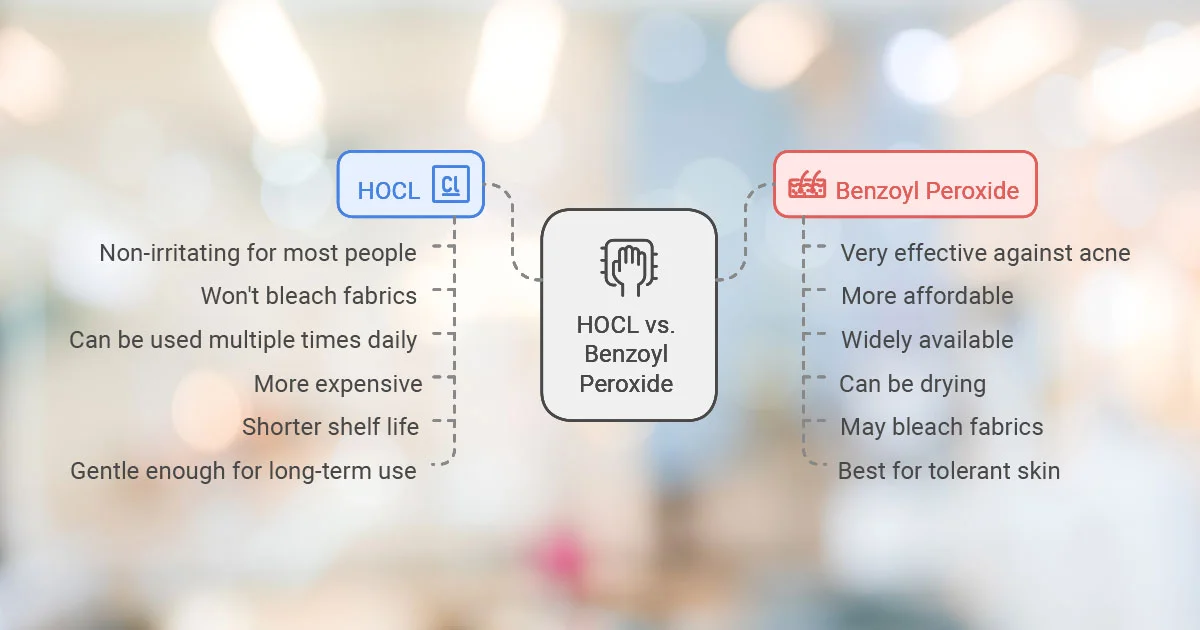 HOCL vs. Benzoyl Peroxide