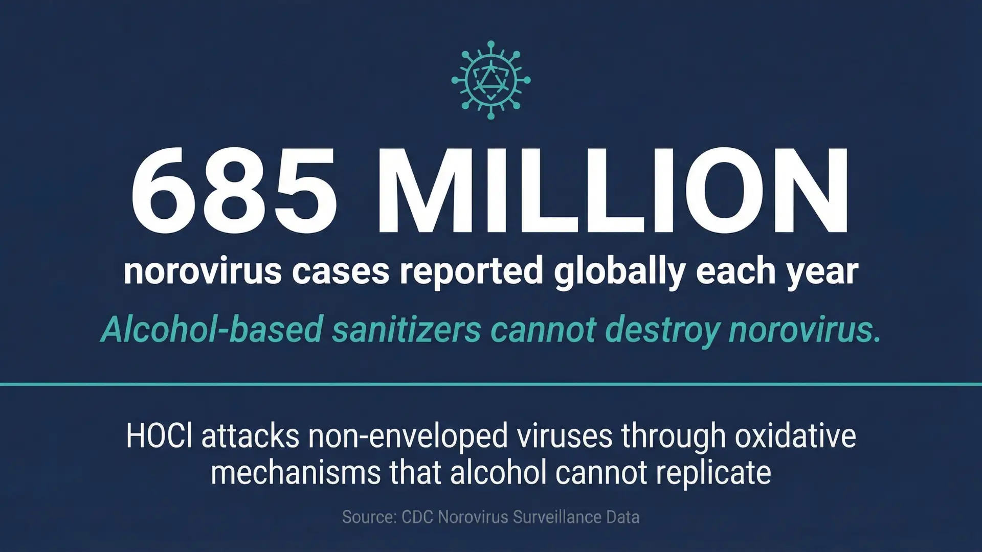 HOCl vs. Alcohol-Based Hand Sanitizers