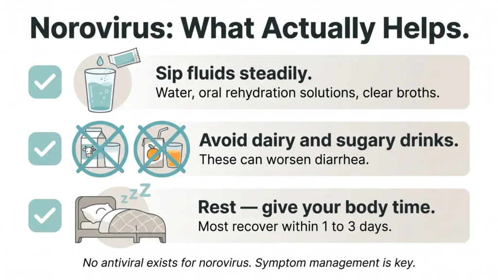 Same-Day Norovirus Treatment