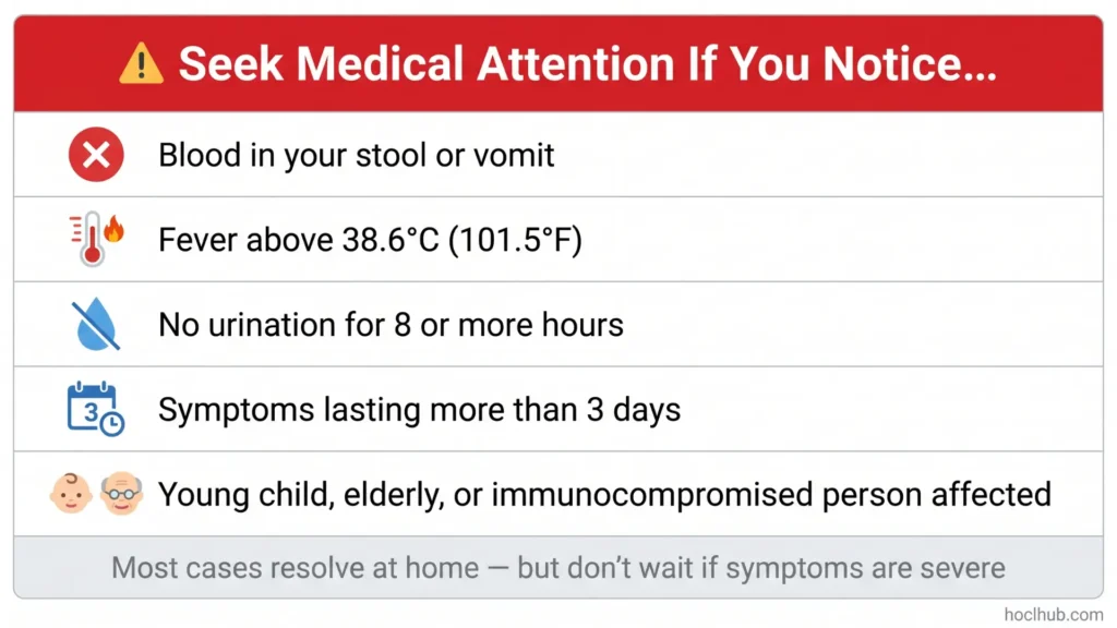 When to Seek Medical